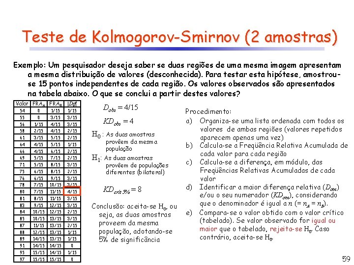 Teste de Kolmogorov-Smirnov (2 amostras) Exemplo: Um pesquisador deseja saber se duas regiões de