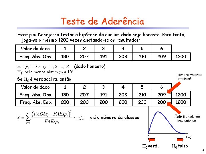 Teste de Aderência Exemplo: Deseja-se testar a hipótese de que um dado seja honesto.