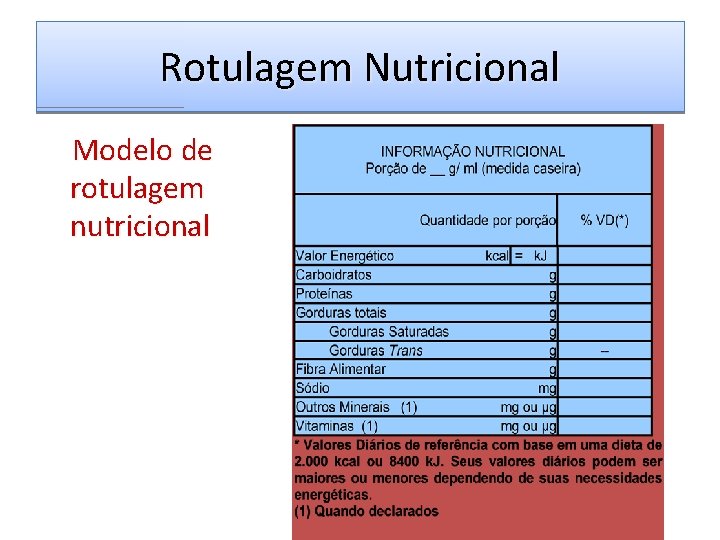 Rotulagem Nutricional Modelo de rotulagem nutricional 
