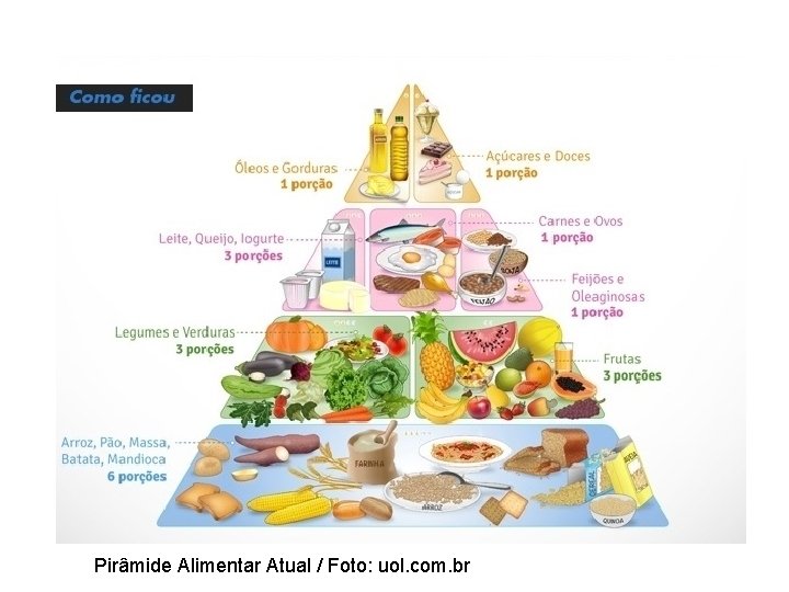 Pirâmide Alimentar Atual / Foto: uol. com. br 