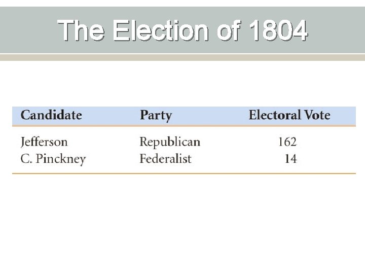 The Election of 1804 