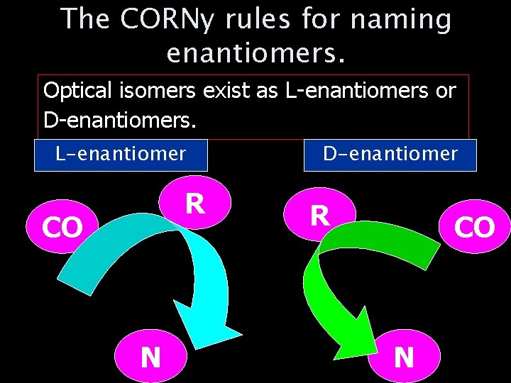 The CORNy rules for naming enantiomers. Optical isomers exist as L-enantiomers or D-enantiomers. L-enantiomer