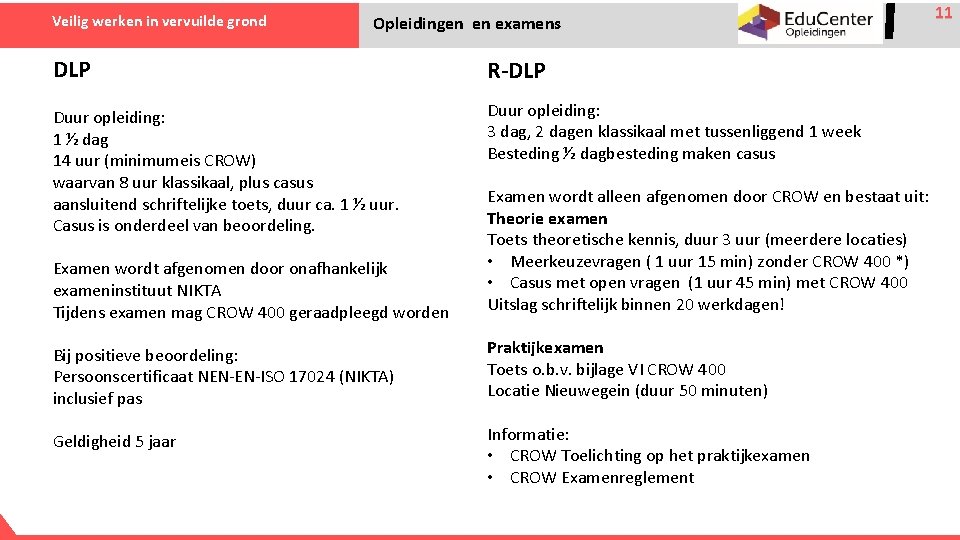 Veilig werken in vervuilde grond Opleidingen en examens DLP R-DLP Duur opleiding: 1 ½