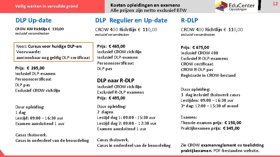 Veilig werken in vervuilde grond Kosten opleidingen en examens Alle prijzen zijn netto exclusief