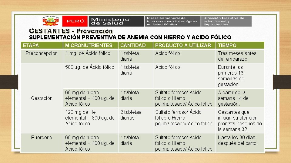 GESTANTES - Prevención SUPLEMENTACIÓN PREVENTIVA DE ANEMIA CON HIERRO Y ACIDO FÓLICO ETAPA Preconcepción GESTANTES - Prevención SUPLEMENTACIÓN PREVENTIVA DE ANEMIA CON HIERRO Y ACIDO FÓLICO ETAPA Preconcepción