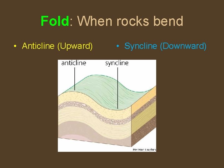 Fold: When rocks bend • Anticline (Upward) • Syncline (Downward) 