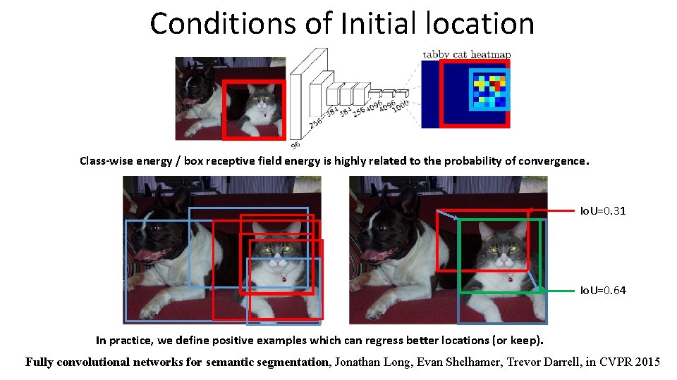 Conditions of Initial location Class-wise energy / box receptive field energy is highly related