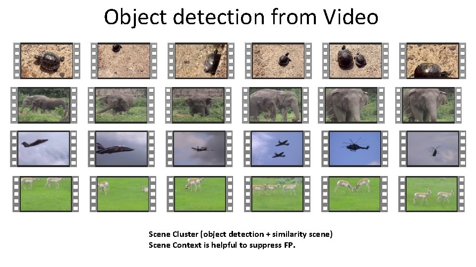 Object detection from Video Scene Cluster (object detection + similarity scene) Scene Context is