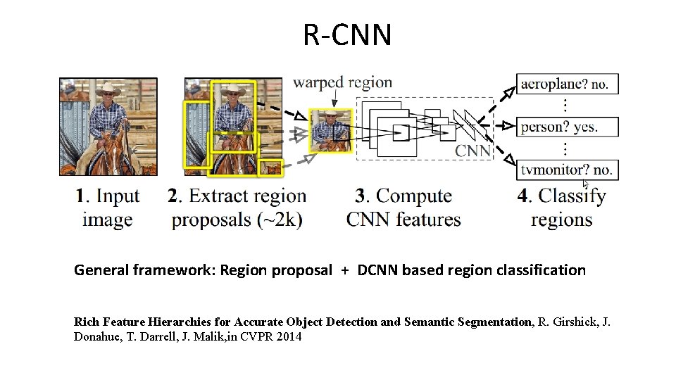 R-CNN General framework: Region proposal + DCNN based region classification Rich Feature Hierarchies for
