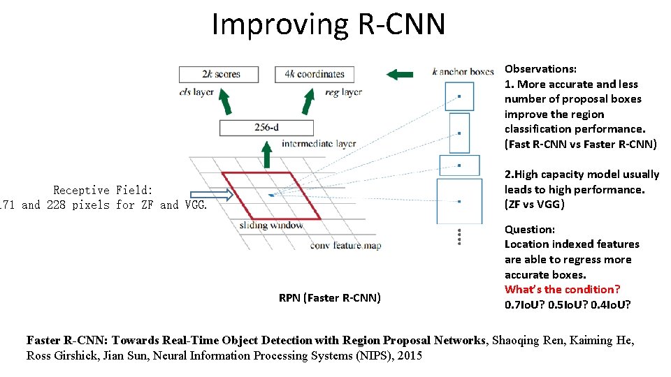 Improving R-CNN Observations: 1. More accurate and less number of proposal boxes improve the