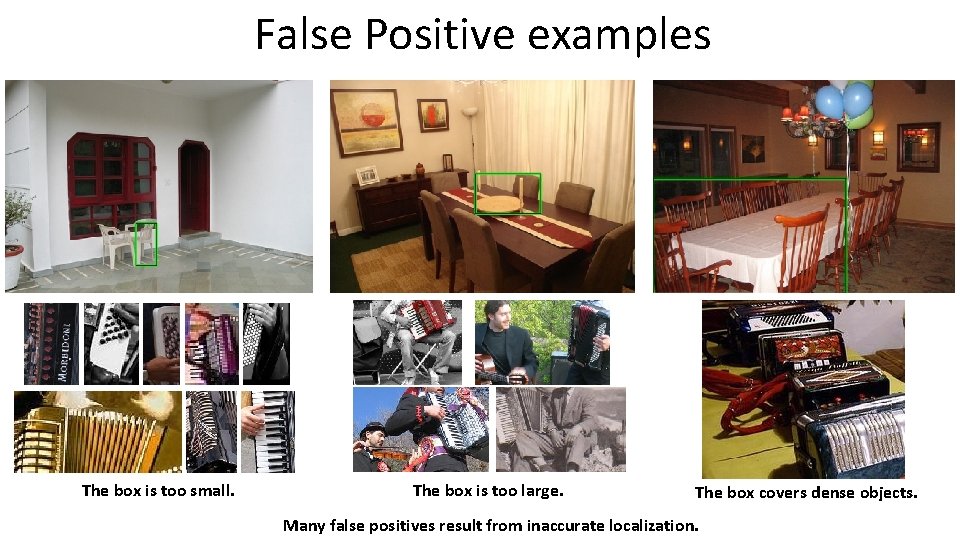 False Positive examples The box is too small. The box is too large. The
