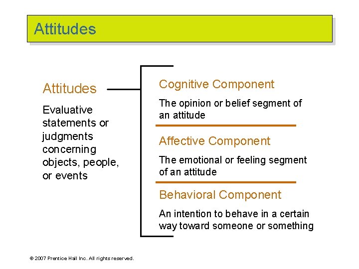 Attitudes Evaluative statements or judgments concerning objects, people, or events Cognitive Component The opinion
