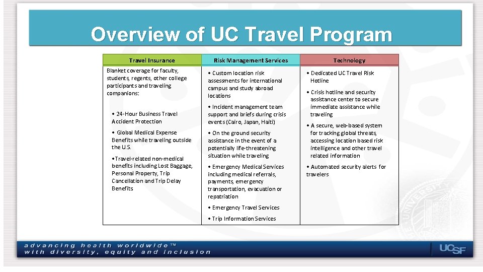 Overview of UC Travel Program Travel • Insurance Blanket coverage for faculty, students, regents,