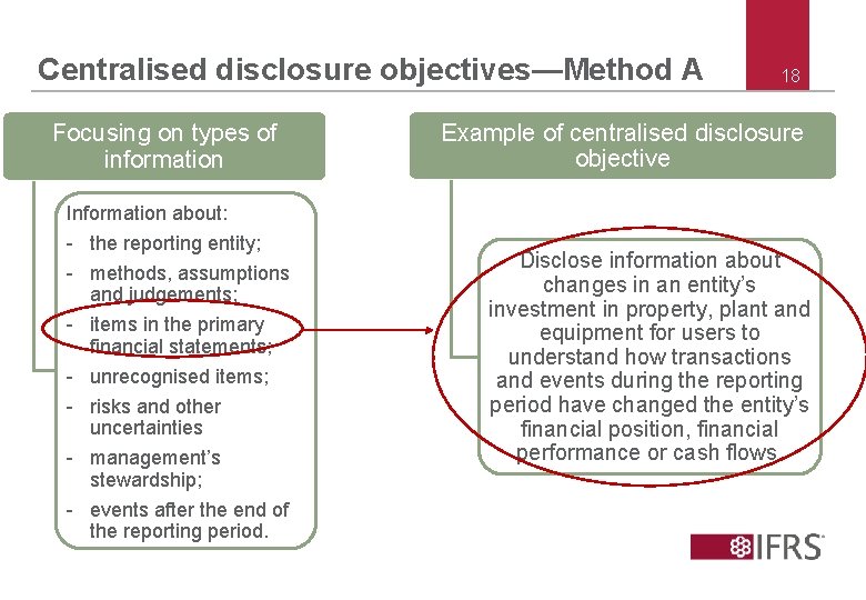 Centralised disclosure objectives—Method A Focusing on types of information 18 Example of centralised disclosure