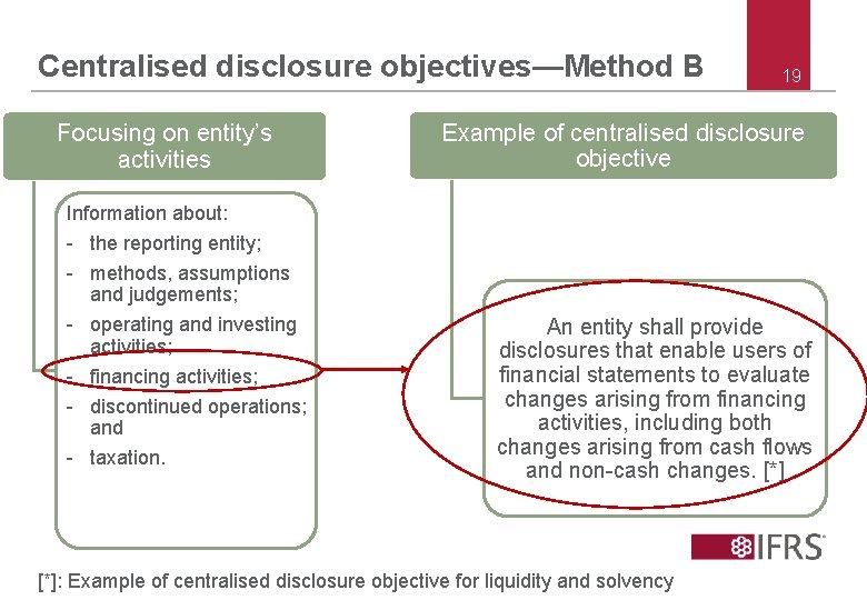 Centralised disclosure objectives—Method B Focusing on entity’s activities 19 Example of centralised disclosure objective