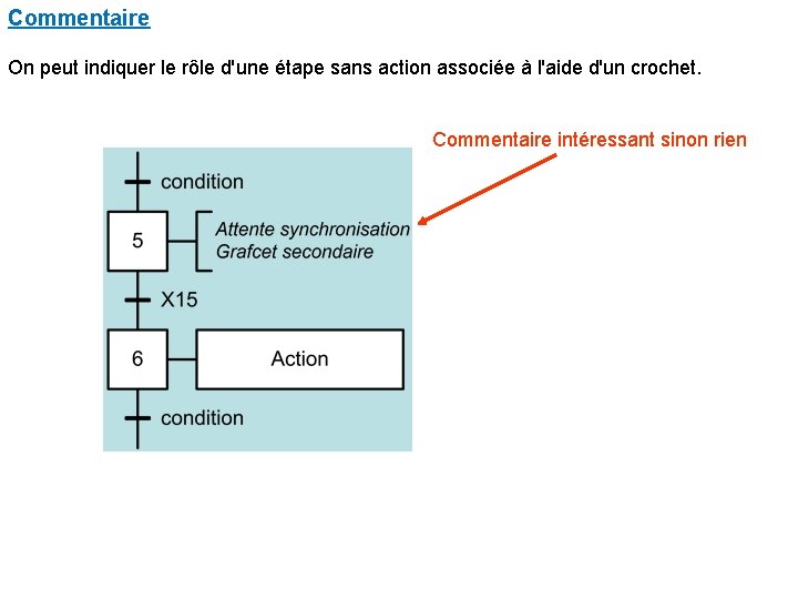 Commentaire On peut indiquer le rôle d'une étape sans action associée à l'aide d'un