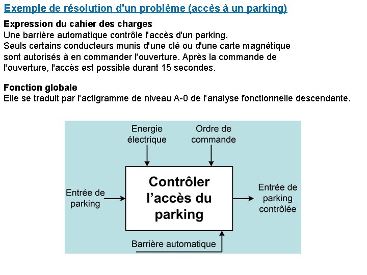 Exemple de résolution d'un problème (accès à un parking) Expression du cahier des charges