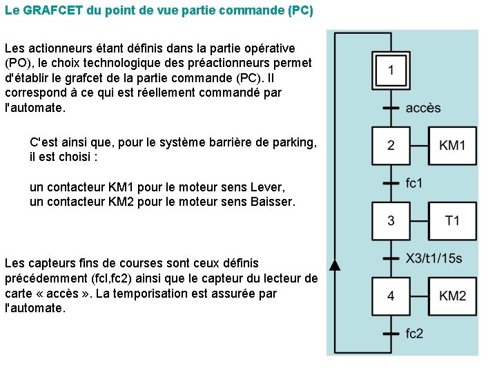 Le GRAFCET du point de vue partie commande (PC) Les actionneurs étant définis dans