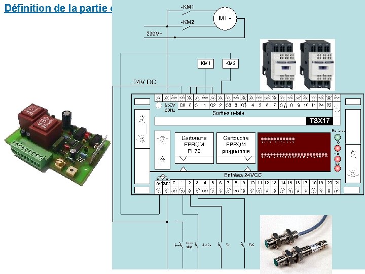 Définition de la partie commande 