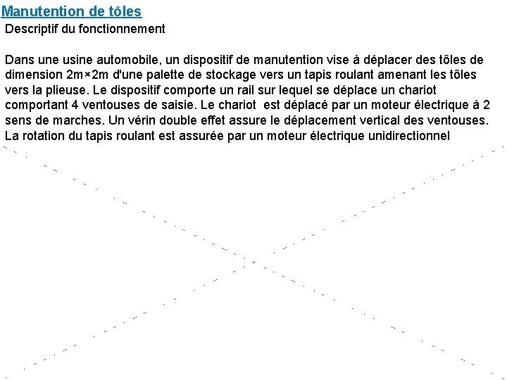 Manutention de tôles Descriptif du fonctionnement Dans une usine automobile, un dispositif de manutention