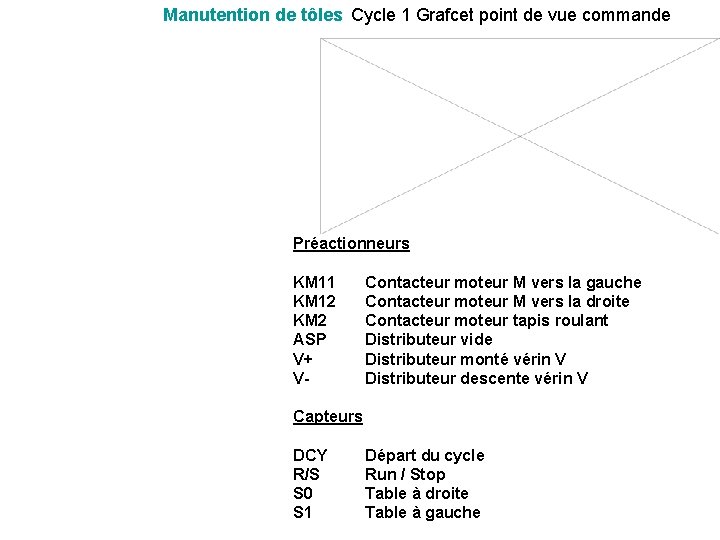 Manutention de tôles Cycle 1 Grafcet point de vue commande Préactionneurs KM 11 KM