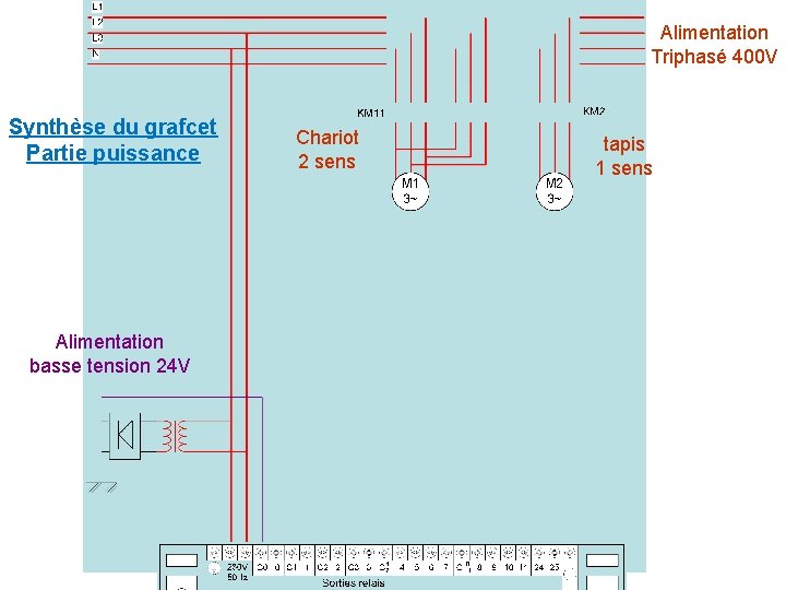 Alimentation Triphasé 400 V Synthèse du grafcet Partie puissance Alimentation basse tension 24 V