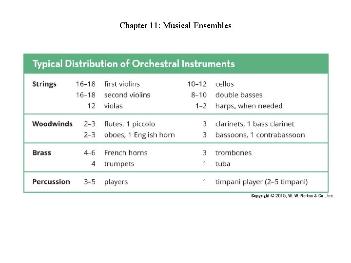 Chapter 11: Musical Ensembles Chapter 11: Musical Ensembles