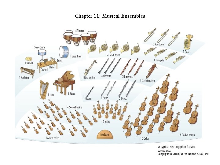 Chapter 11: Musical Ensembles Chapter 11: Musical Ensembles