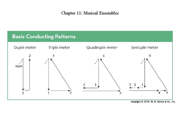 Chapter 11: Musical Ensembles Chapter 11: Musical Ensembles