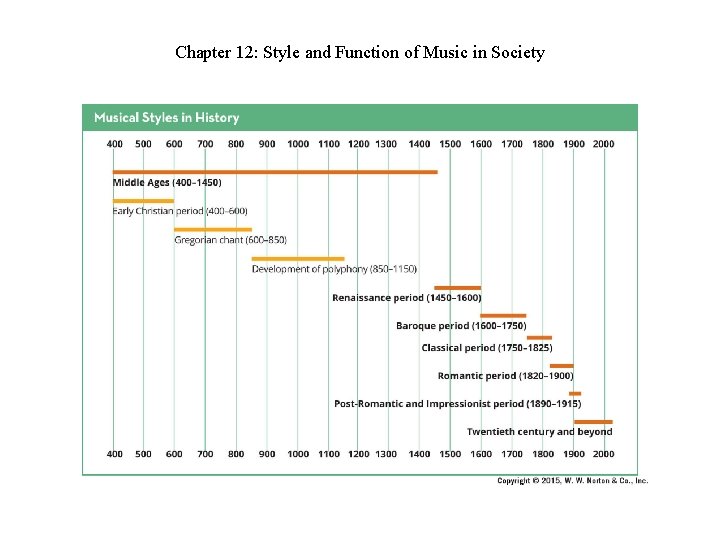 Chapter 12: Style and Function of Music in Society Chapter 12: Style and Function of Music in Society