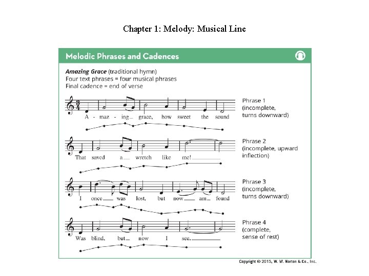 Chapter 1: Melody: Musical Line Chapter 1: Melody: Musical Line