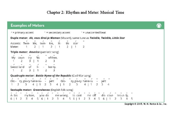 Chapter 2: Rhythm and Meter: Musical Time Chapter 2: Rhythm and Meter: Musical Time
