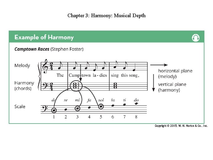 Chapter 3: Harmony: Musical Depth Chapter 3: Harmony: Musical Depth