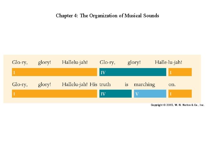 Chapter 4: The Organization of Musical Sounds Chapter 4: The Organization of Musical Sounds
