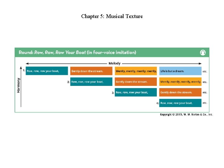 Chapter 5: Musical Texture Chapter 5: Musical Texture