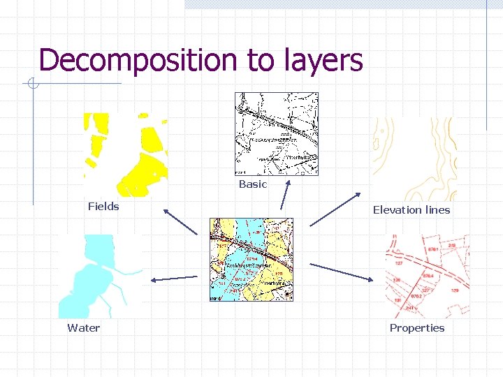 Decomposition to layers Basic Fields Water Elevation lines Properties 