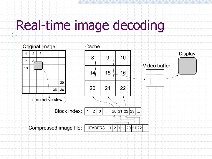 Real-time image decoding 