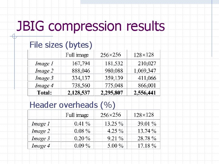 JBIG compression results File sizes (bytes) Header overheads (%) 