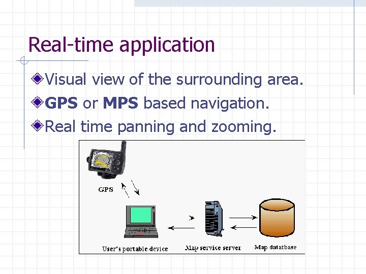 Real-time application Visual view of the surrounding area. GPS or MPS based navigation. Real