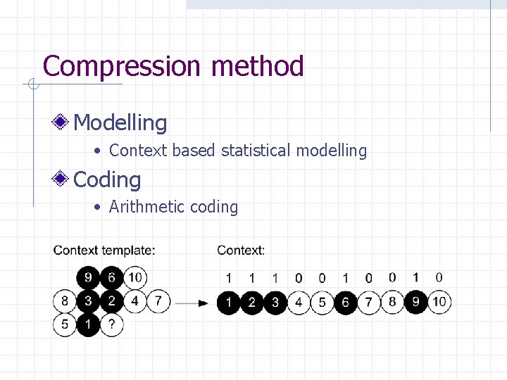 Compression method Modelling • Context based statistical modelling Coding • Arithmetic coding 