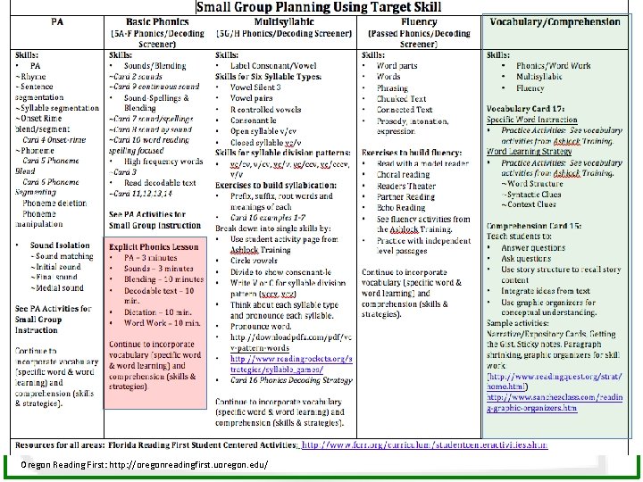 Oregon Reading First: http: //oregonreadingfirst. uoregon. edu/ 