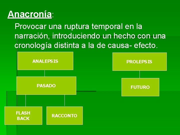 Anacronía: Provocar una ruptura temporal en la narración, introduciendo un hecho con una cronología Anacronía: Provocar una ruptura temporal en la narración, introduciendo un hecho con una cronología