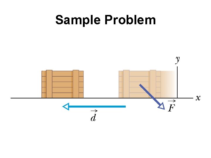 Sample Problem 