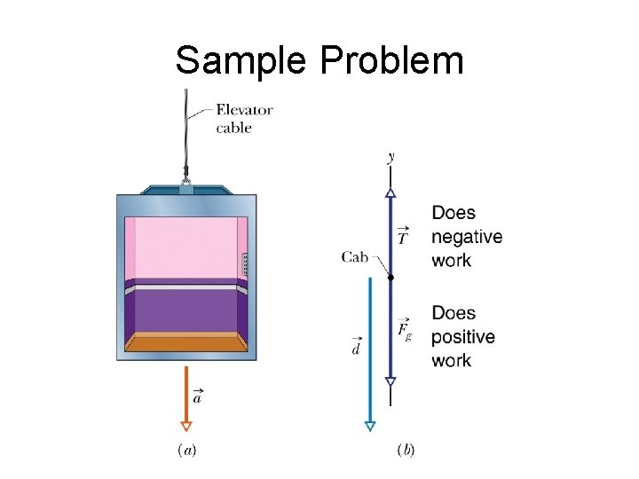 Sample Problem 