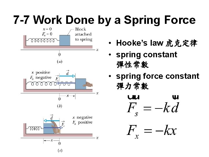 7 -7 Work Done by a Spring Force • Hooke’s law 虎克定律 • spring