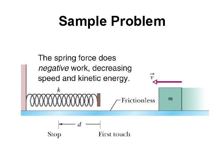 Sample Problem 