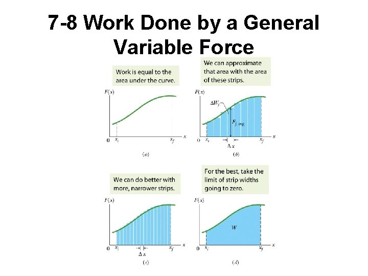 7 -8 Work Done by a General Variable Force 