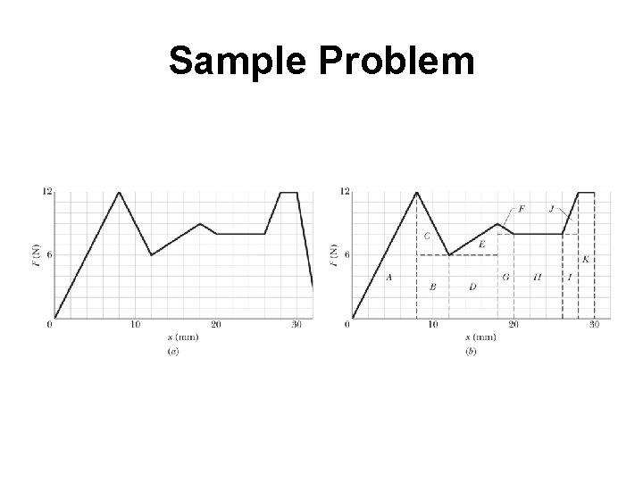 Sample Problem 