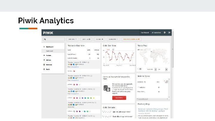 Piwik Analytics 