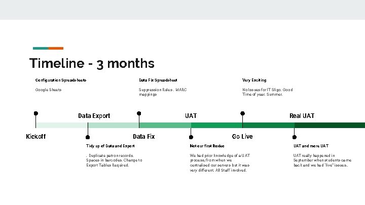 Timeline - 3 months Configuration Spreadsheets Data Fix Spreadsheet Very Exciting Google Sheets Suppression